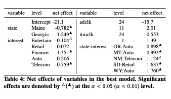 table 4